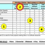 Project Selection Matrix dmaic project selection matrix