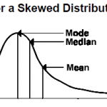 Descriptive Statistics in Six Sigma descriptive statistics mean, median, mode