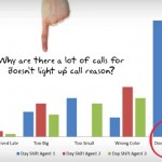 Histogram in Lean Six Sigma Video