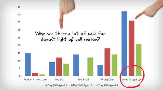 Histogram in Lean Six Sigma Video