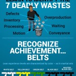 What Does It Mean to Be Lean? An Infographic Explanation infographic explaining the definition of lean six sigma
