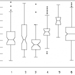 boxplot example chart
