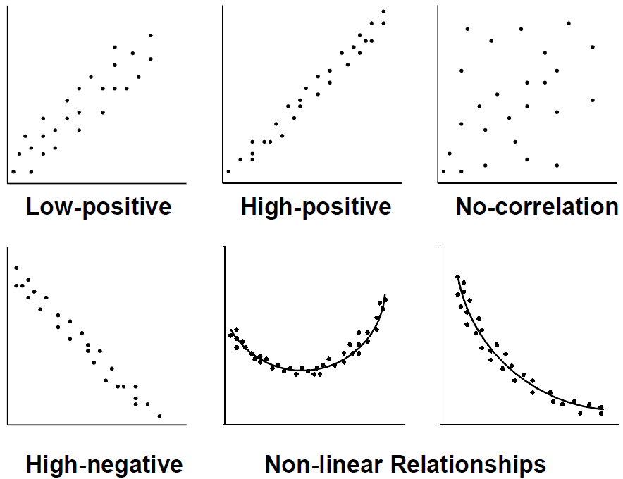 scatter diagram examples and guidebook