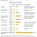 reduce wait time with lean manufacturing in airline industry
