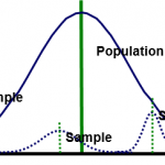 population parameters in statistics