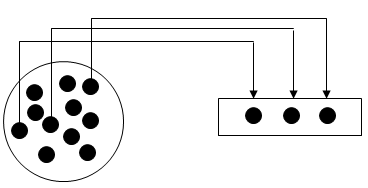 random sampling example in six sigma