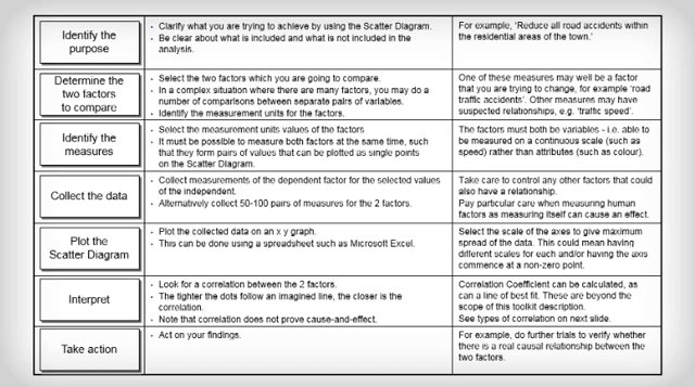 scatter plot in six sigma projects