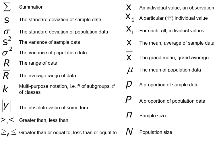 statistical notation cheat sheet, shmula