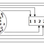 Data Types in Six Sigma stratified random sampling example in six sigma