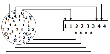stratified random sampling example in six sigma
