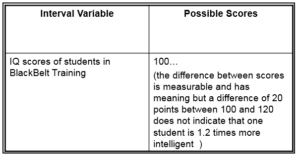 table-interval-data