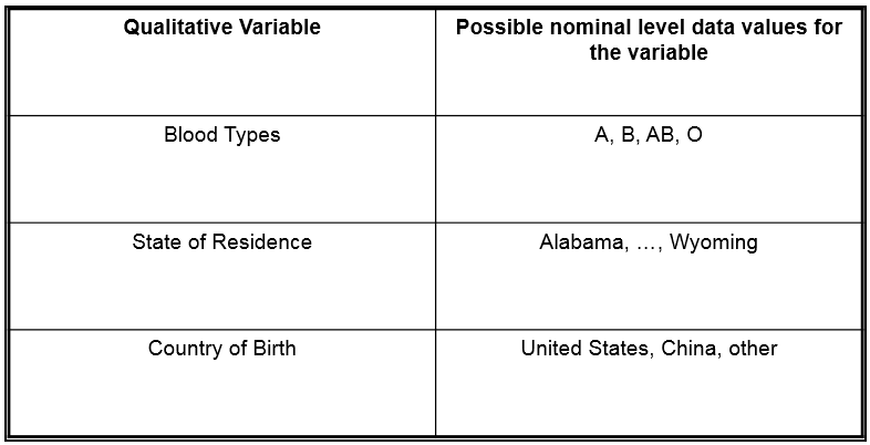 table-nominal-scaled-data