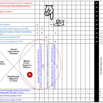 Hoshin Kanri X Matrix Template for Lean Policy Deployment x matrix, targets to improve, tti, hoshin kanri