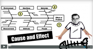 7 qc tools for six sigma
