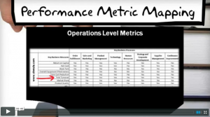 business needs assessment video icon for six sigma videos