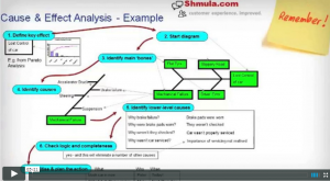 root cause analysis video