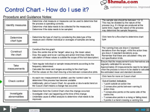 control charts in six sigma
