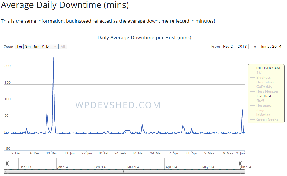 justhost-downtime-report