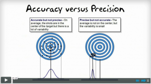 measurement system analysis in six sigma