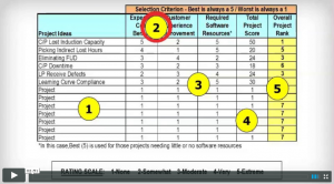 project selection in six sigma