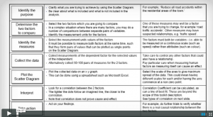scatterplot video, qc tools in six sigma