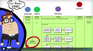 sipoc maps in six sigma