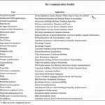 Six Sigma Communication Plan Template communication plan for lean six sigma projects