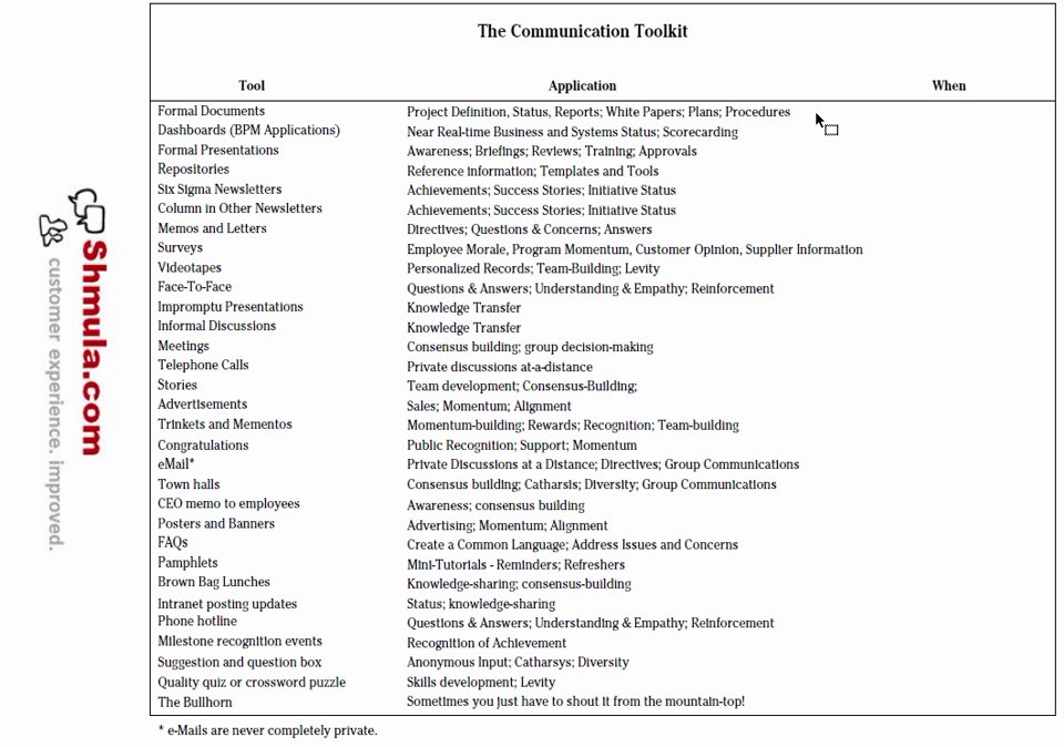 communication plan for lean six sigma projects