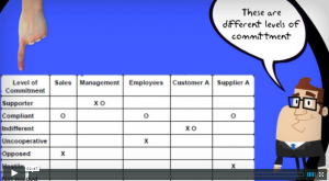 stakeholder analysis for six sigma