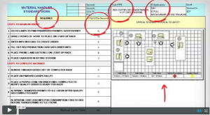 what is standard work