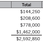 How Do I Sell Lean to My Boss and Organization? table 3 of cost of poor quality