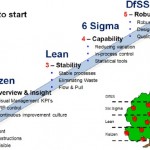 In Lean Transformations, Does This Chart Have Any Meaning at All? total quality management, continuum chart