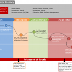 Waste of Overprocessing is Everywhere candidate-experience-customer-journey-map-abilla