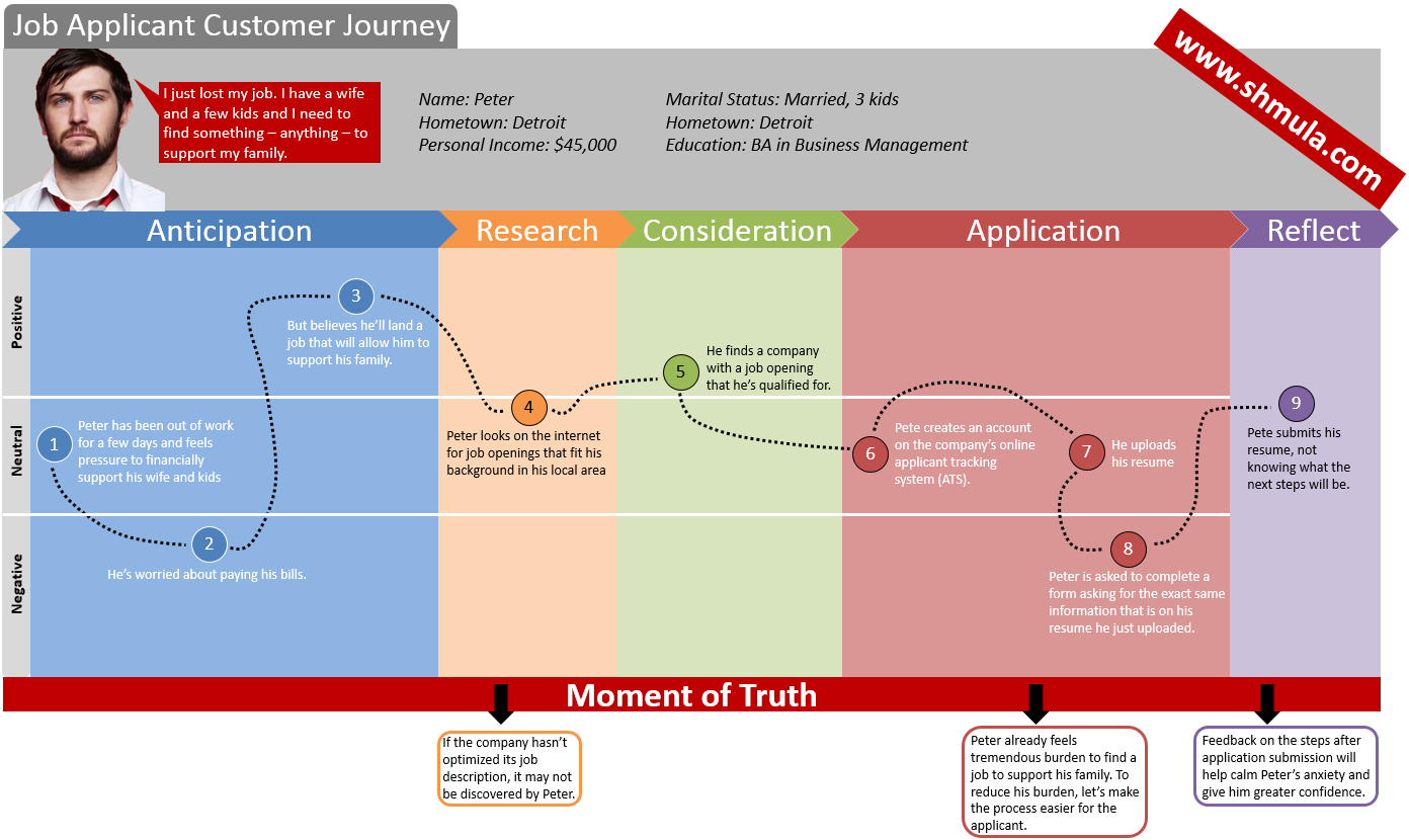 candidate-experience-customer-journey-map-abilla