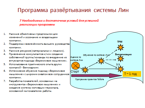 human resources, lean support