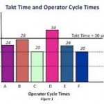 Respect for People and Takt Time example of chart showing takt time and cycle time