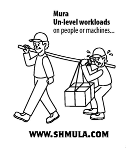 mura is unevenness in lean manufacturing