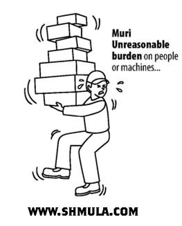 muri is overburden in lean manufacturing