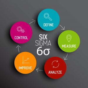Six sigma training DMAIC