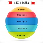 Project Charter: Are You Properly Defining Your Mission? six sigma domain project charter shmula.com