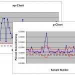 Attribute P and NP Chart