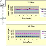 Variable Indiv X and MR Chart