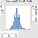 Capability Analysis: The Power in Variables cereal_weight_capability2