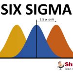The 1.5 Sigma Shift in Six Sigma Six_Sigma_1_5_shift_shmula