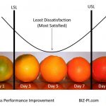 What is the Taguchi Loss Function orange_ripeness_limits_taguchi_loss_function