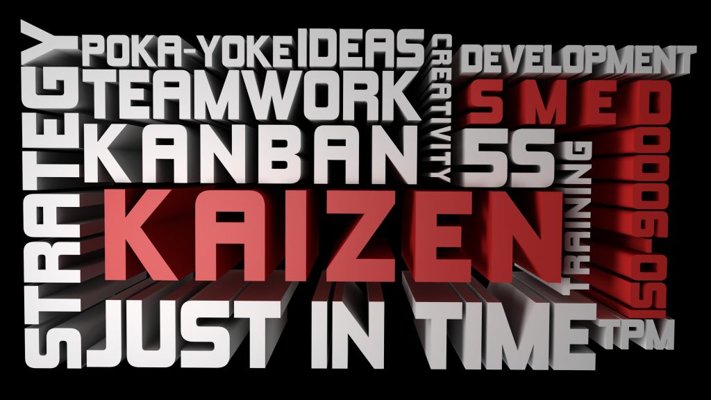What is the Kaizen Method