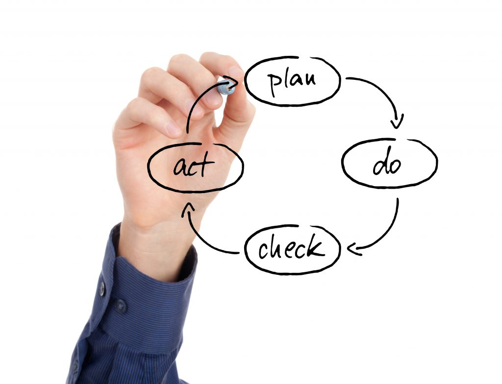 The Effectiveness of the Plan-Do-Check-Act (PDCA) Cycle The Effectiveness of the Plan-Do-Check-Act (PDCA) Cycle