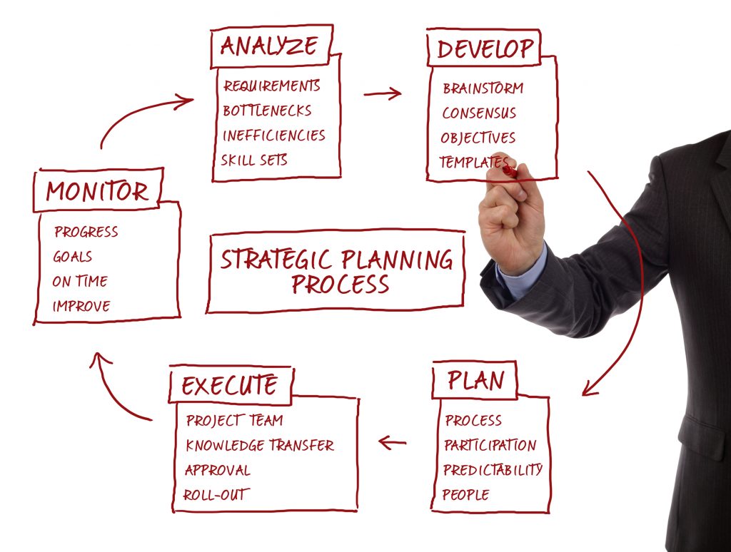 Is Your Business Ready to Start Undertaking Large Process Improvement Projects Is Your Business Ready to Start Undertaking Large Process Improvement Projects
