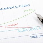 Takt Time: Timing is Everything take time, lean manufacturing, lean, lean six sigma, shmula blog