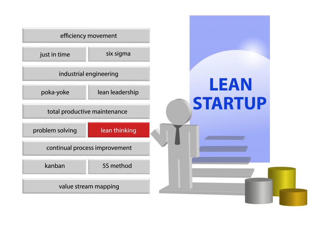 What Is Lean Startup? What Is Lean Startup?